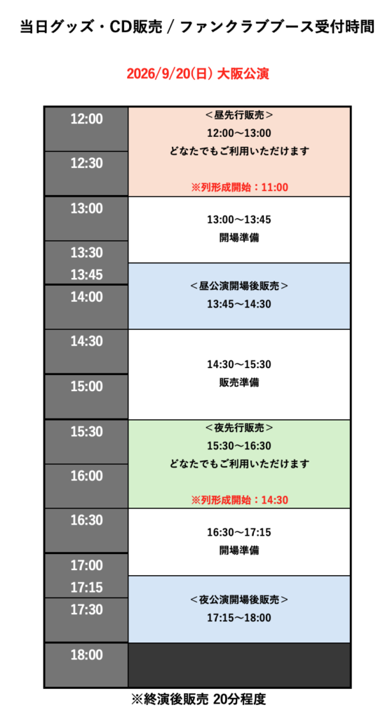 Timeline Osaka
